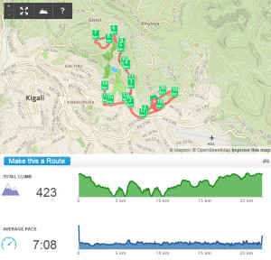 Halbmarathon aufgezeichnet von Runkeeper